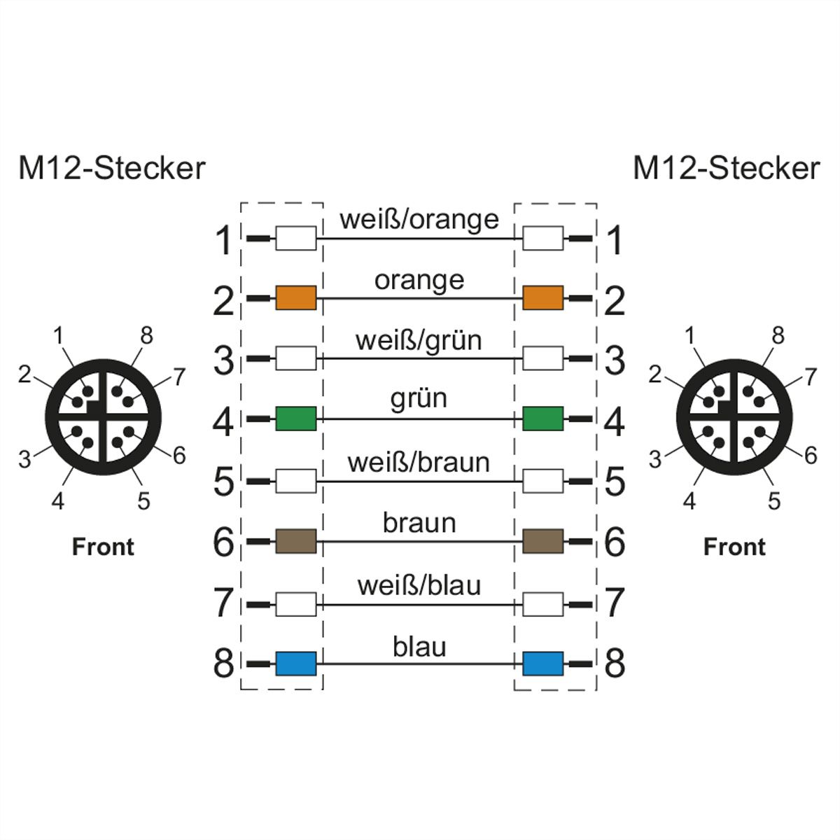 METZ CONNECT Verbindungsleitung M12 ST-M12 ST, 8-pol X-kodiert