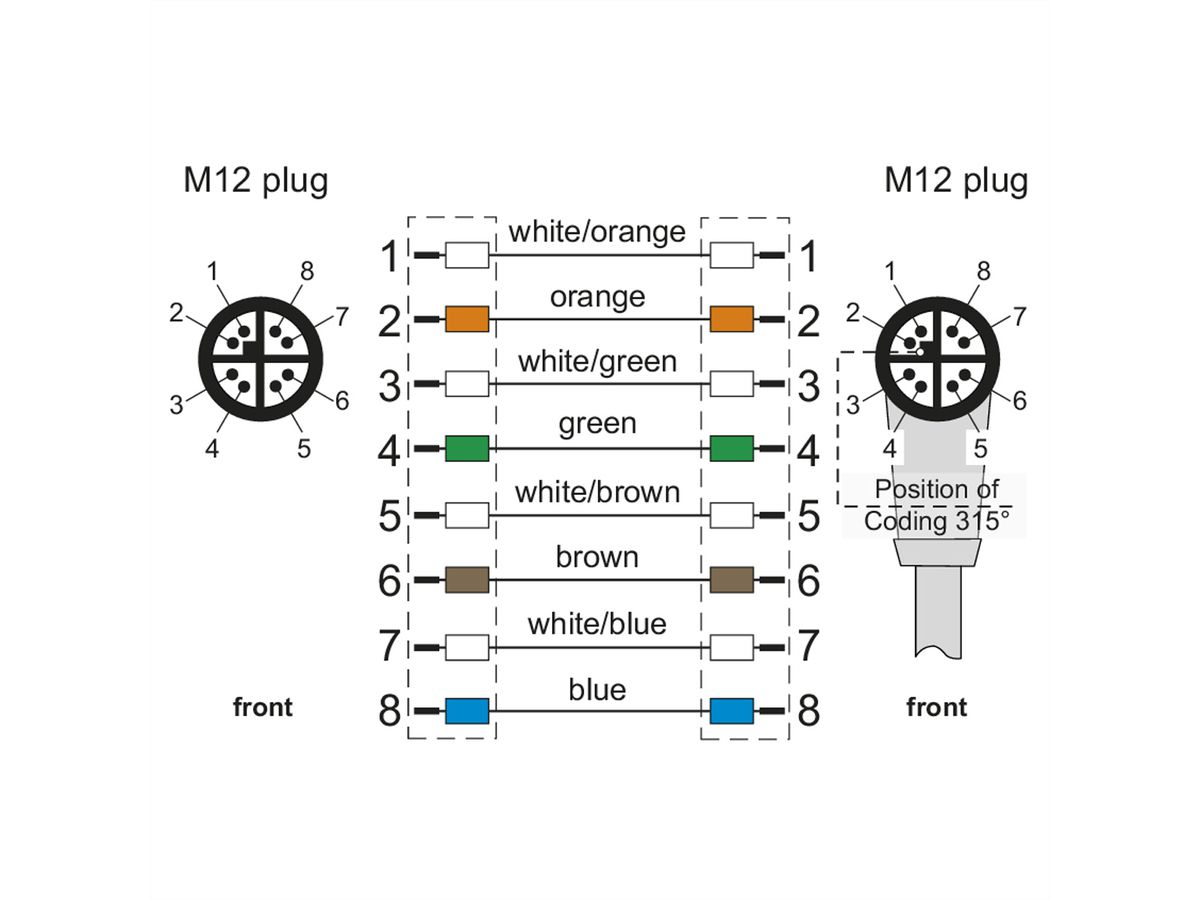 METZ CONNECT Verbindungsleitung M12 ST-M12 ST, 8-pol X-kodiert, gewinkelt-gerade, 5 m