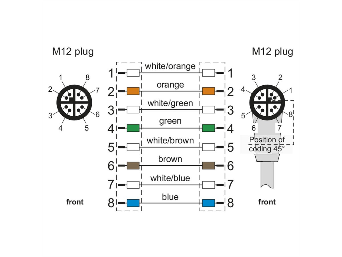 METZ CONNECT Verbindungsleitung M12 ST-M12 ST, 8polig, X-kodiert, gerade-gewinkelt, 5 m