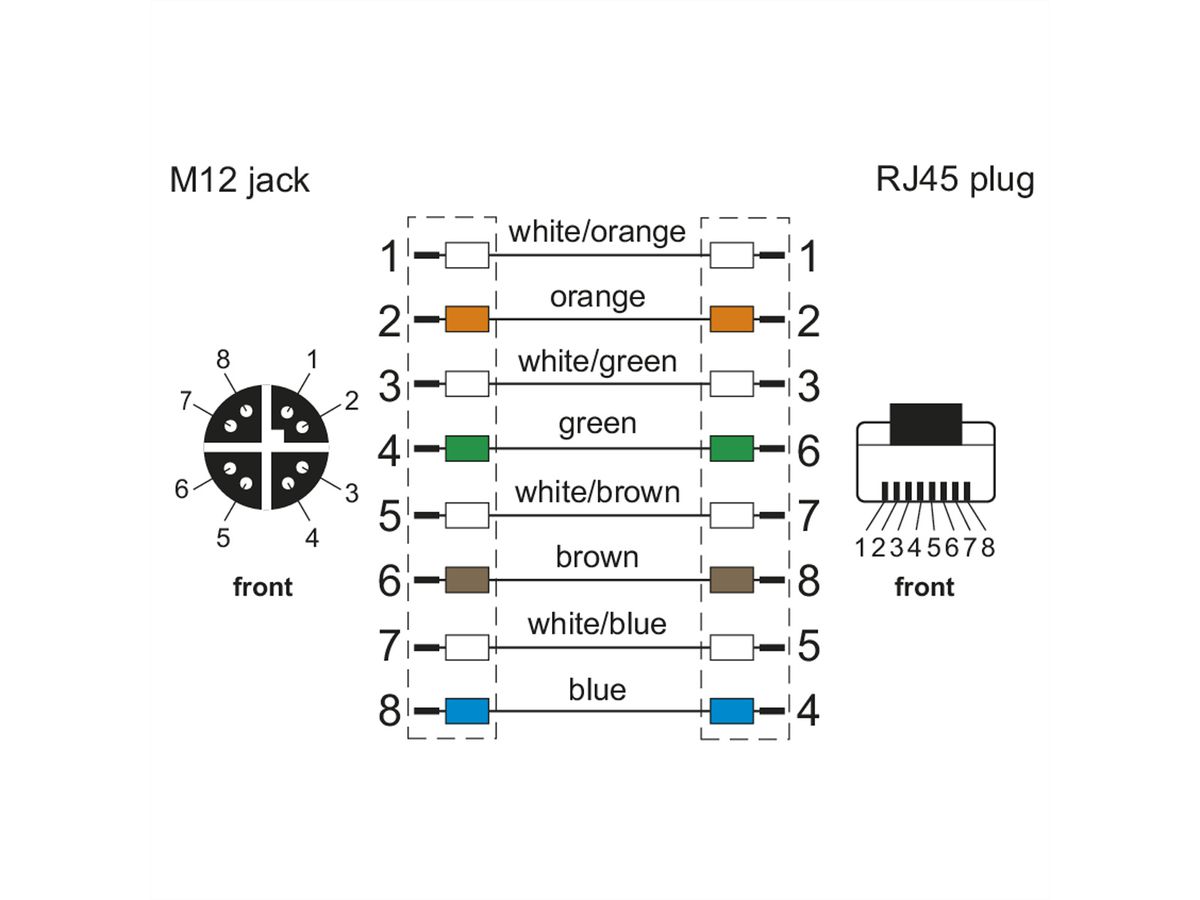 METZ CONNECT Verbindungsleitung M12 BU-RJ45 ST, 8-pol X-kodiert, gerade-gerade, 10 m