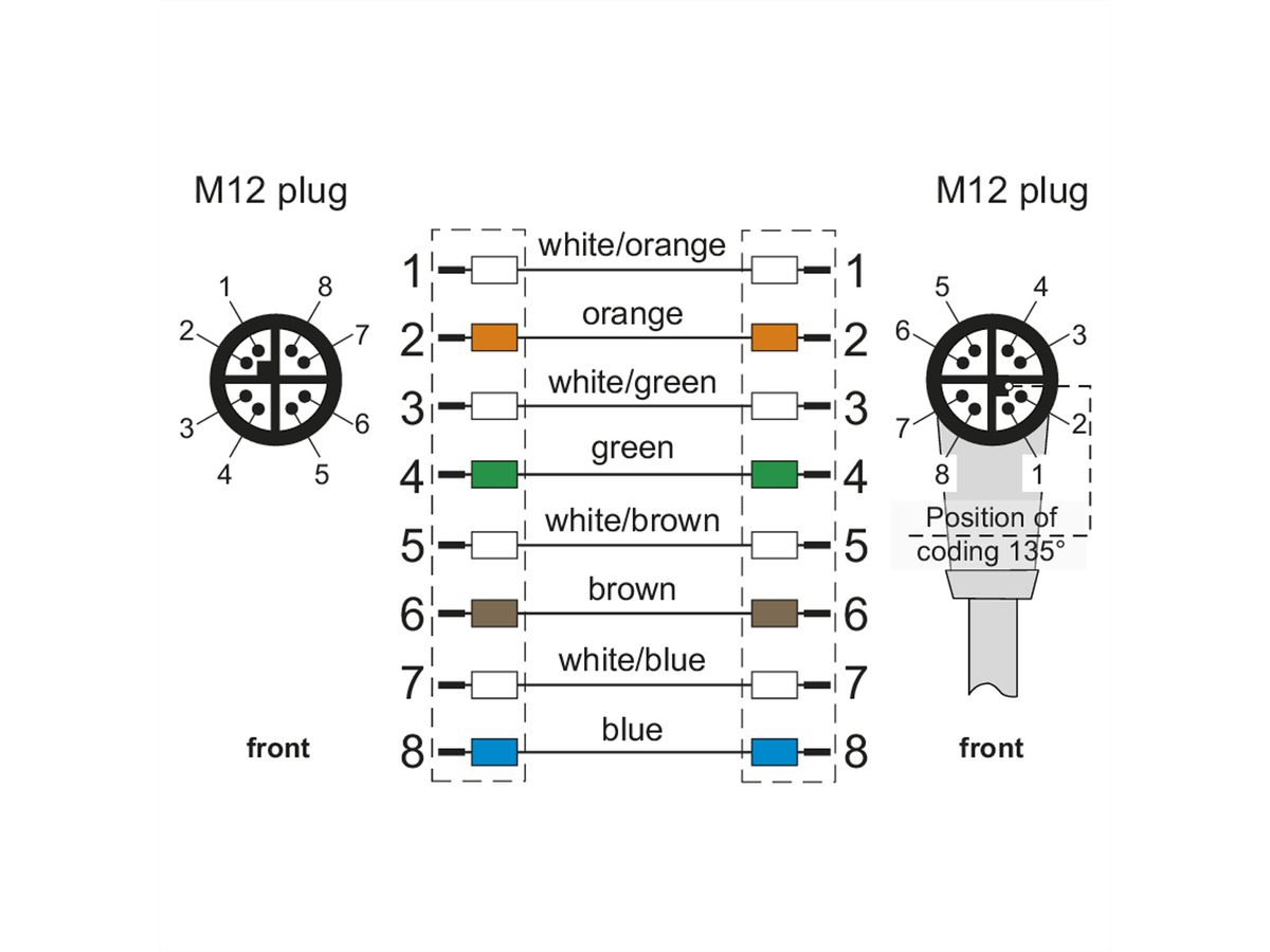 METZ CONNECT Verbindungsleitung M12 ST-M12 ST, 8-pol X-kodiert, gerade-gewinkelt, 2 m