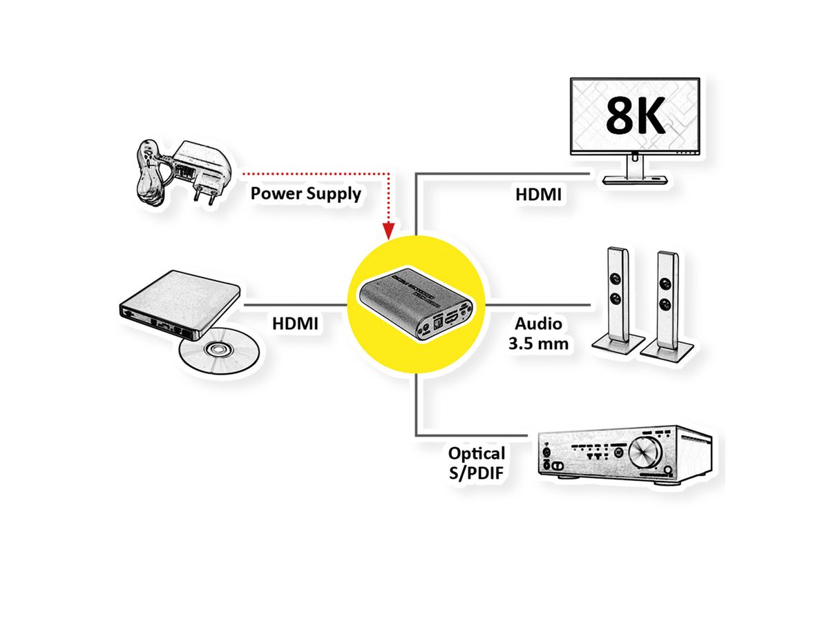 ROLINE HDMI 8K Audio Extraktor, LPCM 7.1