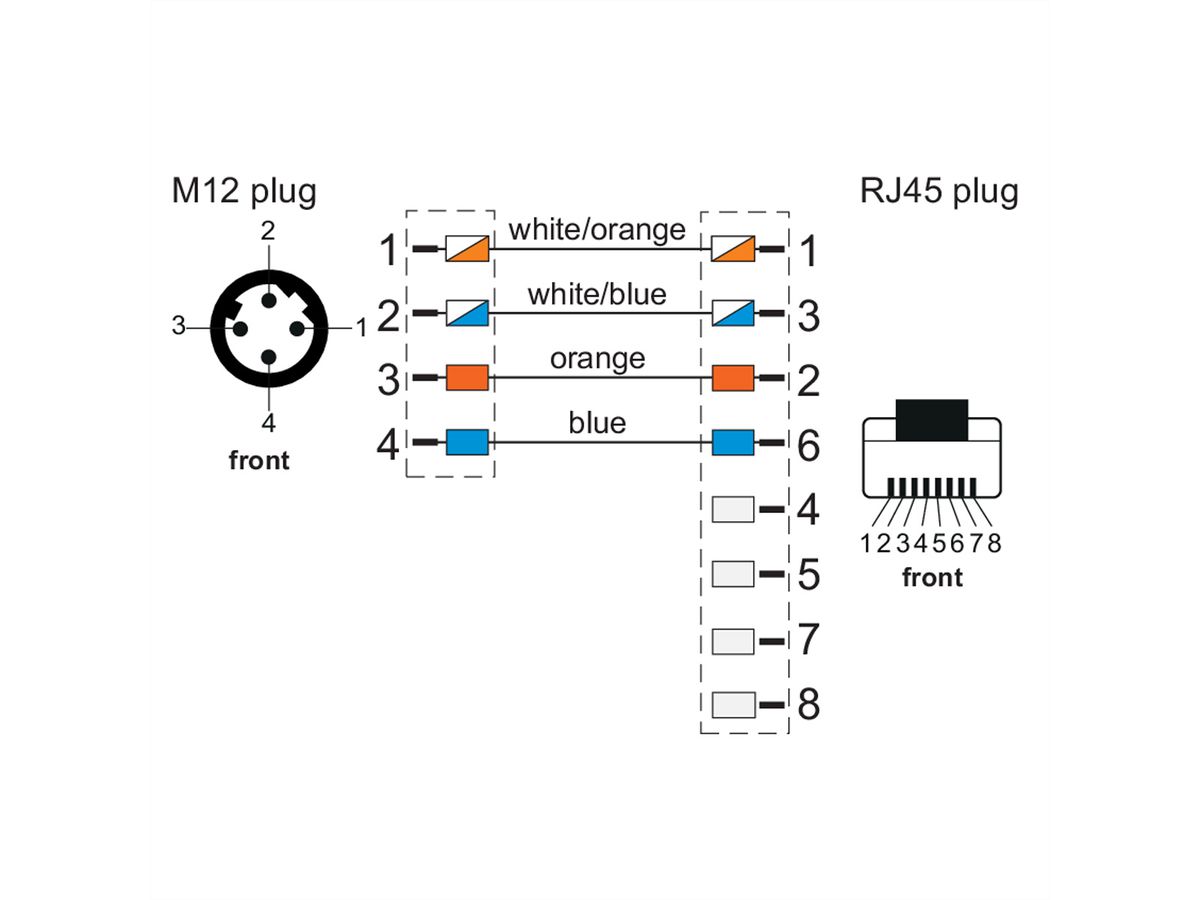 METZ CONNECT Verbindungsleitung M12 ST-RJ45 ST, 4-pol D-kodiert, gerade-gerade, Schleppkette, Torsion, 1 m