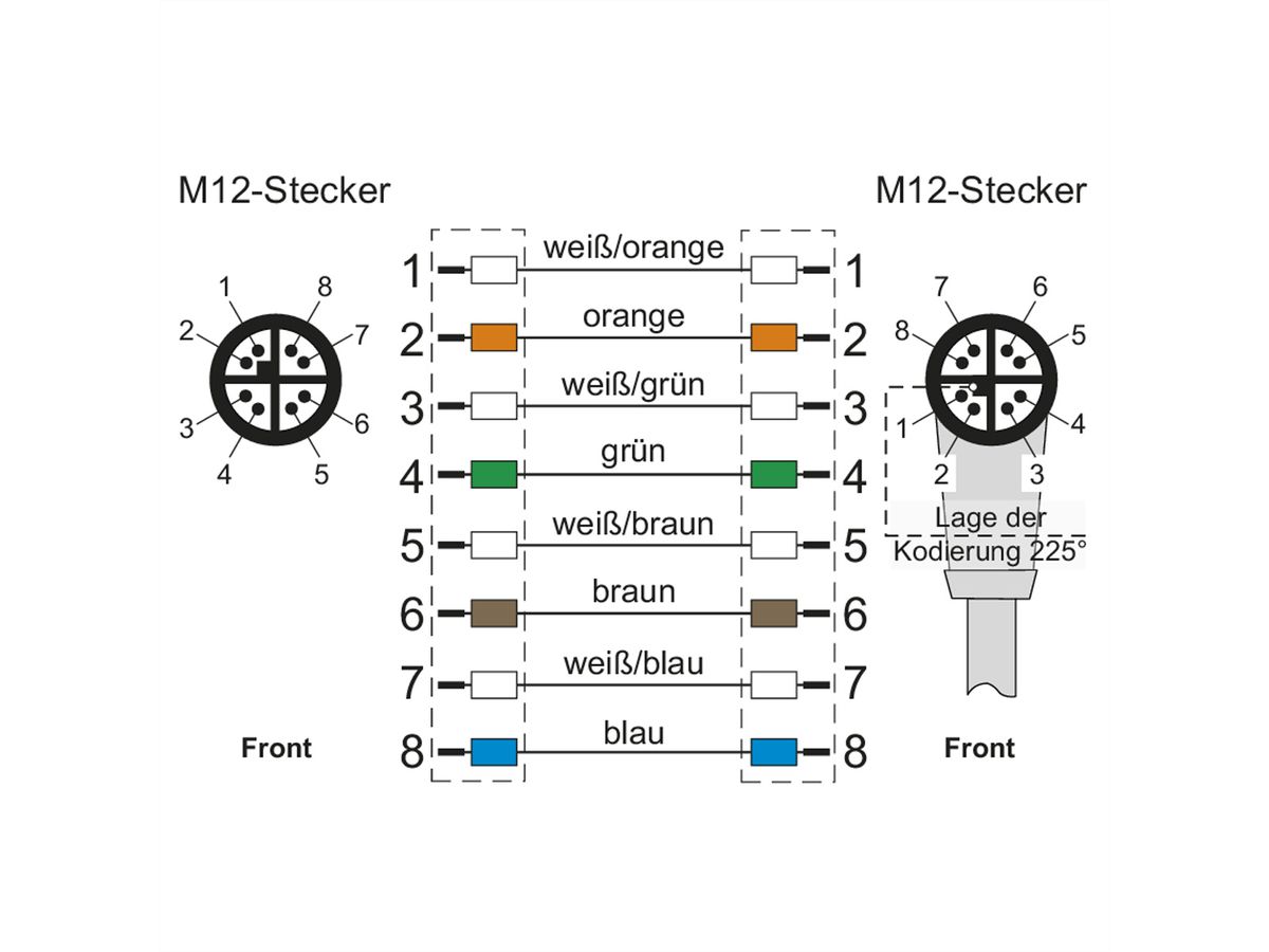 METZ CONNECT Verbindungsleitung M12 ST-M12 ST, 8-pol X-kodiert, gerade-gewinkelt, 1 m